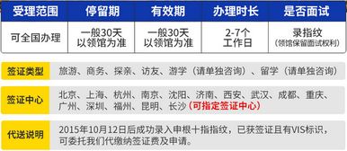 捷克旅游申根签证快速通关指南 7工作日出签、24小时加急与拒签退款详解